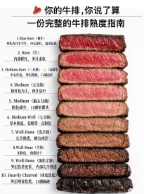 牛排几分熟才好吃？完整版出炉